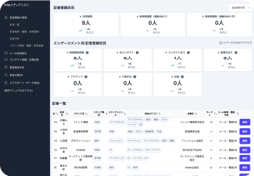 記者情報の管理